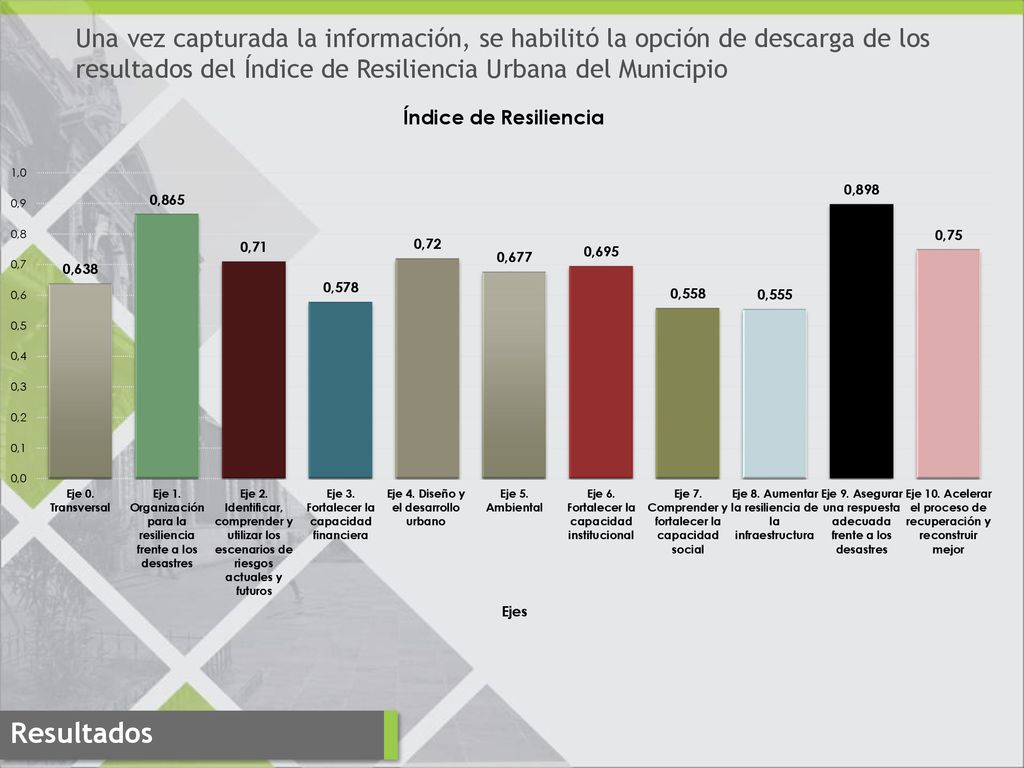 Una vez capturada la información, se habilitó la opción de descarga de los resultados del Índice de Resiliencia Urbana del Municipio