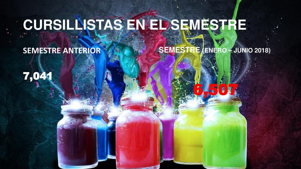 CURSILLISTAS EN EL SEMESTRE:
