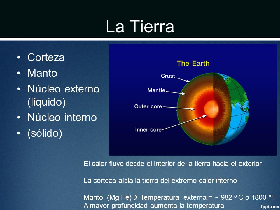 La Tierra Corteza Manto Núcleo externo (líquido) Núcleo interno