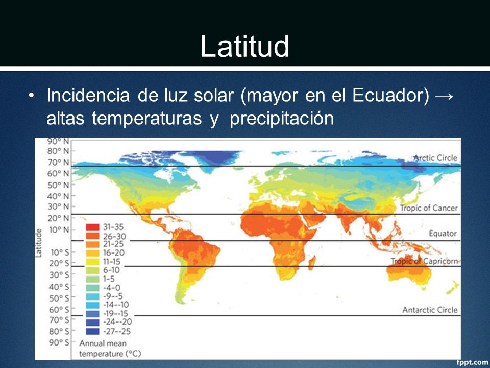 Latitud Incidencia de luz solar (mayor en el Ecuador) → altas temperaturas y precipitación