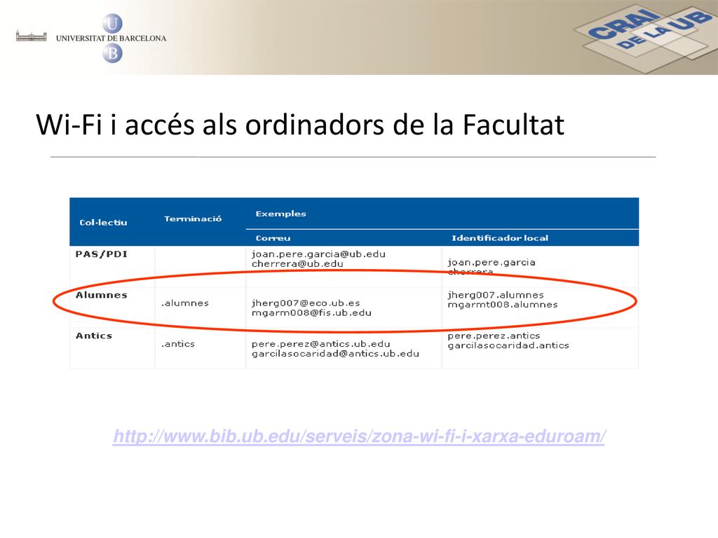 Wi-Fi i accés als ordinadors de la Facultat