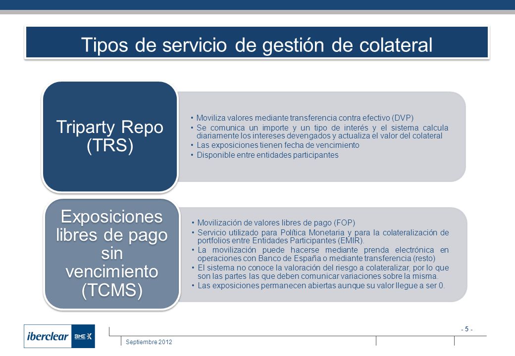 Tipos de servicio de gestión de colateral