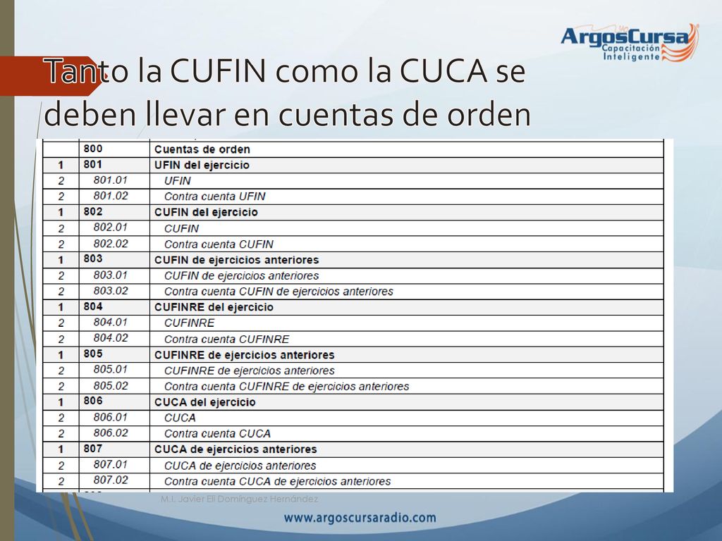 Tanto la CUFIN como la CUCA se deben llevar en cuentas de orden