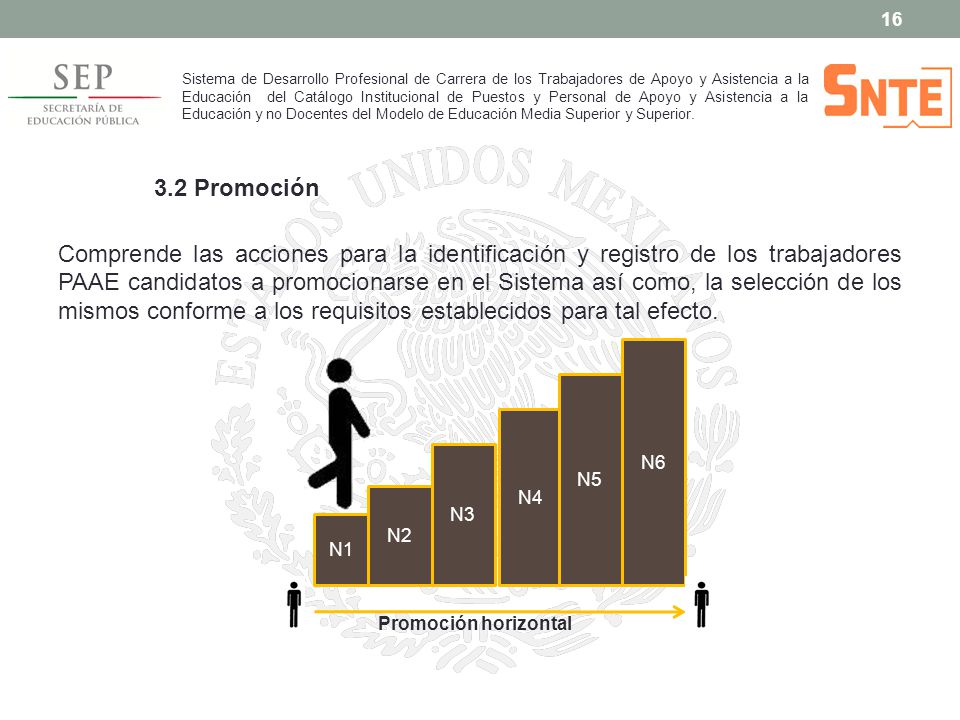 Sistema de Desarrollo Profesional de Carrera de los Trabajadores de Apoyo y Asistencia a la Educación del Catálogo Institucional de Puestos y Personal de Apoyo y Asistencia a la Educación y no Docentes del Modelo de Educación Media Superior y Superior.