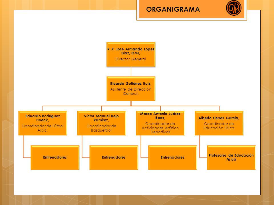 ORGANIGRAMA R. P. José Armando López Díaz, OMI, Director General