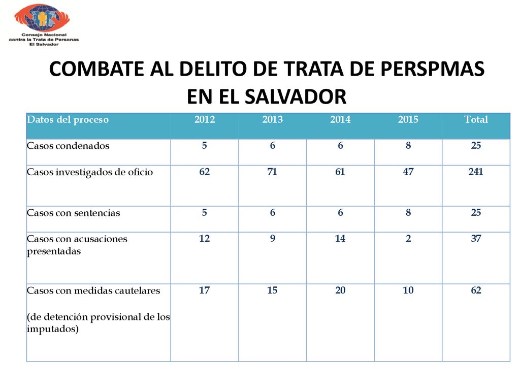 COMBATE AL DELITO DE TRATA DE PERSPMAS EN EL SALVADOR