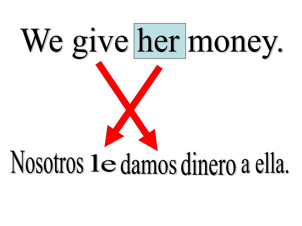 We give her money. Nosotros dinero a ella. le damos