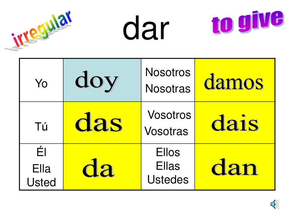 dar to give irregular doy damos das dais da dan Yo Nosotros Nosotras