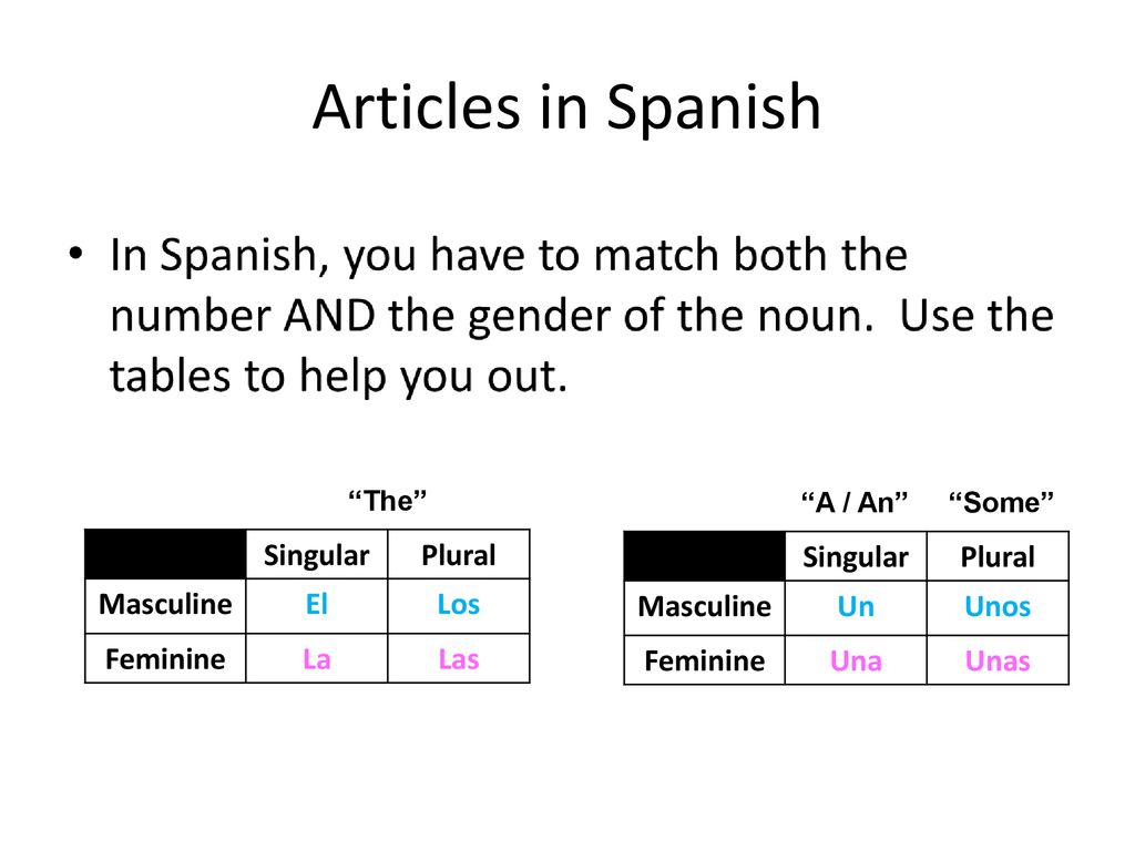 Articles in Spanish Singular Plural Masculine El Los Feminine La Las