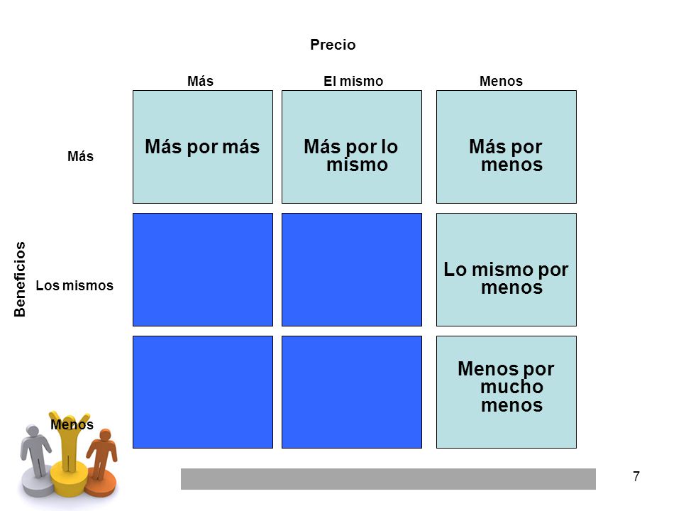 Más por más Más por lo mismo Más por menos Lo mismo por menos