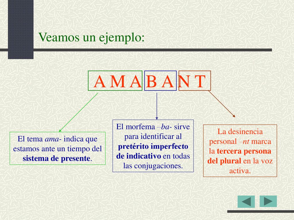 A M A B A N T Veamos un ejemplo:
