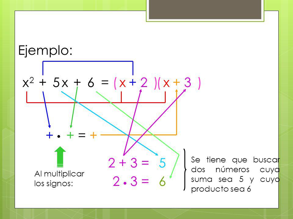 Ejemplo: x x + 6 = ( ) x + 2 ( ) x = = 5 2  3 =
