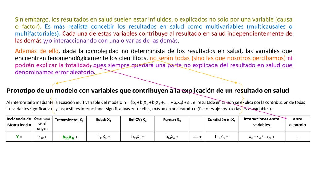 Sin embargo, los resultados en salud suelen estar influidos, o explicados no sólo por una variable (causa o factor). Es más realista concebir los resultados en salud como multivariables (multicausales o multifactoriales). Cada una de estas variables contribuye al resultado en salud independientemente de las demás y/o interaccionando con una o varias de las demás.