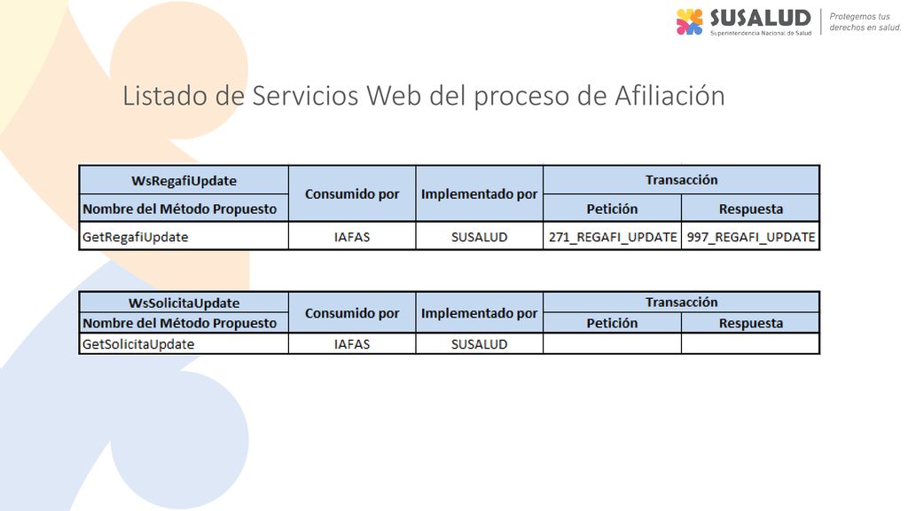Listado de Servicios Web del proceso de Afiliación