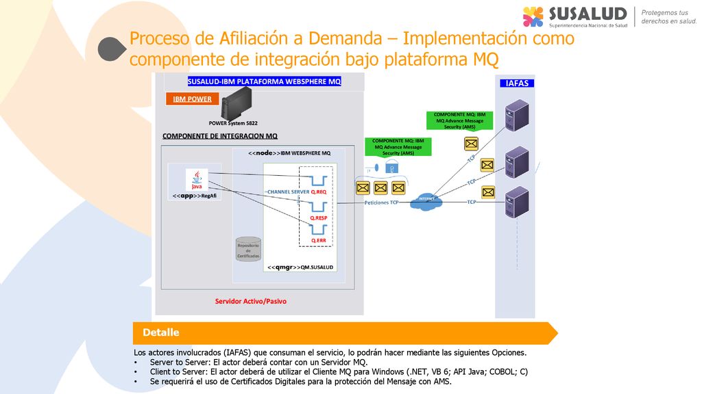 Proceso de Afiliación a Demanda – Implementación como componente de integración bajo plataforma MQ