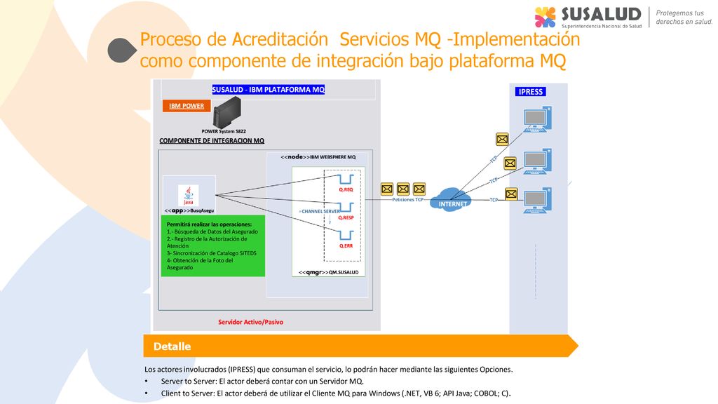 Proceso de Acreditación Servicios MQ -Implementación como componente de integración bajo plataforma MQ