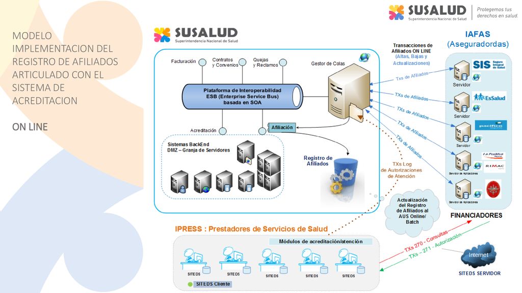 MODELO IMPLEMENTACION DEL REGISTRO DE AFILIADOS ARTICULADO CON EL SISTEMA DE ACREDITACION