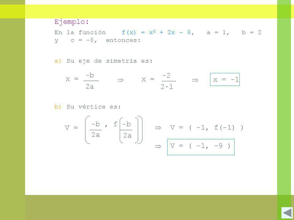 Ejemplo: -b -2 x = x = x = -1 2a 2·1 -b , f -b V = V = ( -1, f(-1) )