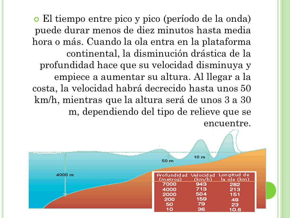El tiempo entre pico y pico (período de la onda) puede durar menos de diez minutos hasta media hora o más.