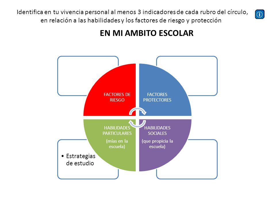 Identifica en tu vivencia personal al menos 3 indicadores de cada rubro del círculo,
