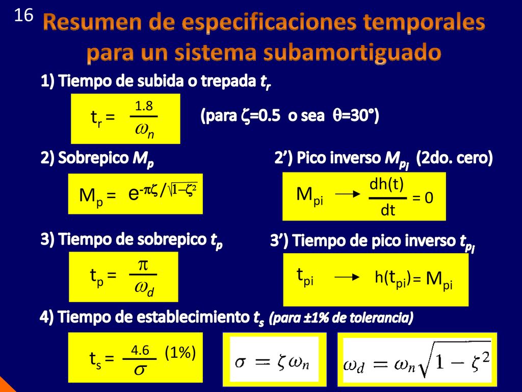 Resumen de especificaciones temporales para un sistema subamortiguado