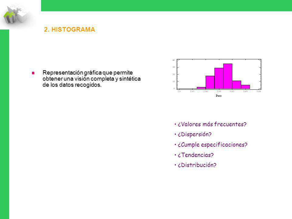 2. Histograma Representación gráfica que permite obtener una visión completa y sintética de los datos recogidos.