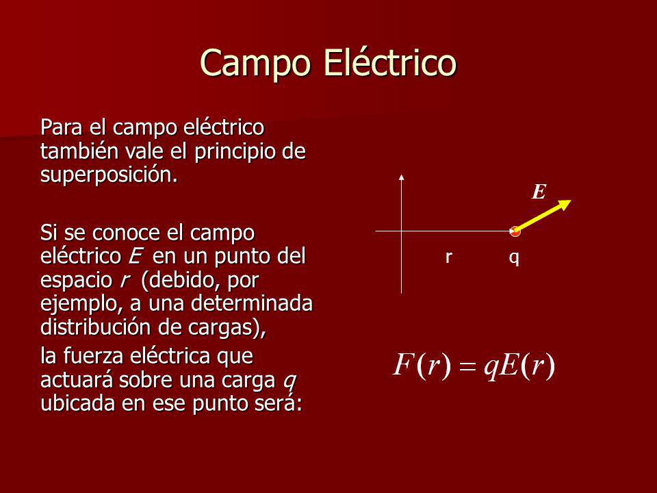 Campo Eléctrico Para el campo eléctrico también vale el principio de superposición.