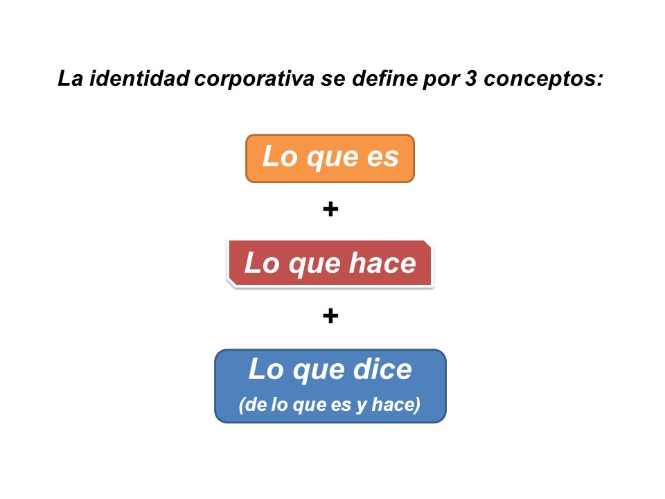 La identidad corporativa se define por 3 conceptos: