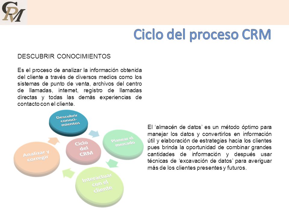 Ciclo del proceso CRM DESCUBRIR CONOCIMIENTOS