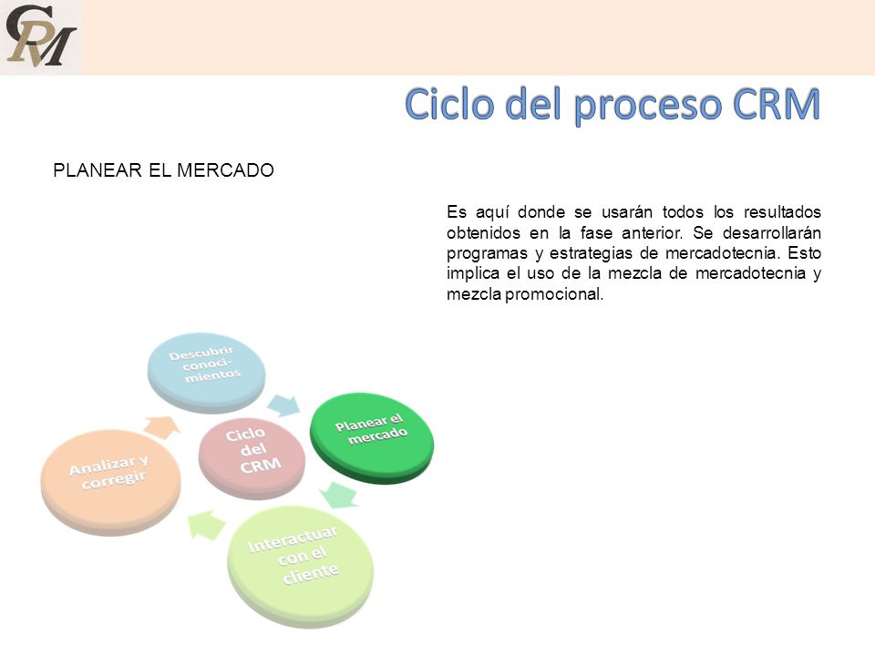 Ciclo del proceso CRM PLANEAR EL MERCADO