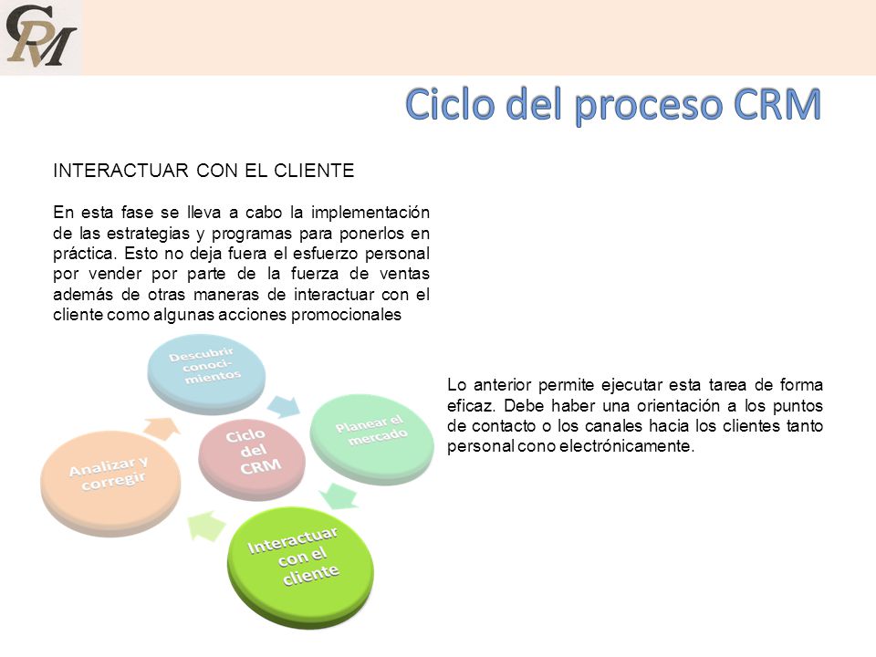 Ciclo del proceso CRM INTERACTUAR CON EL CLIENTE