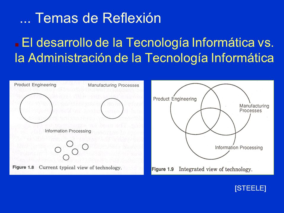... Temas de Reflexión El desarrollo de la Tecnología Informática vs. la Administración de la Tecnología Informática.