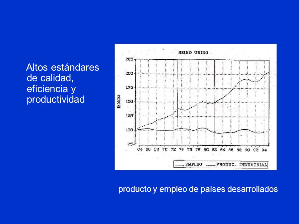 producto y empleo de países desarrollados