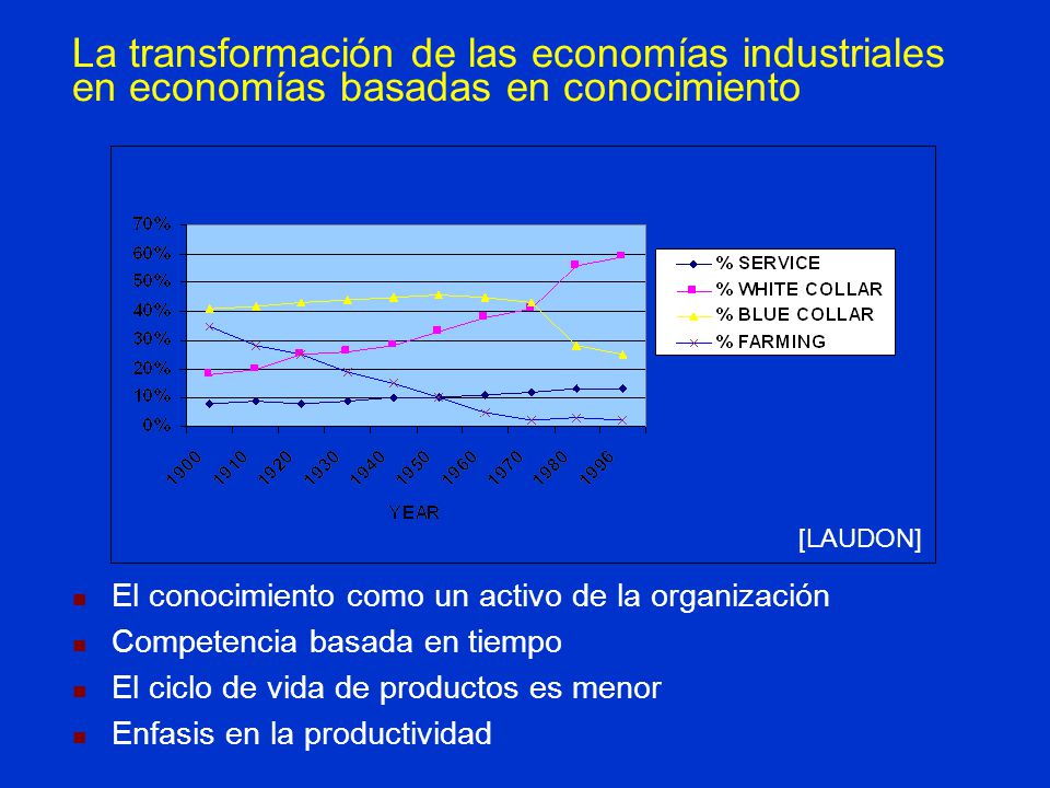 La transformación de las economías industriales en economías basadas en conocimiento