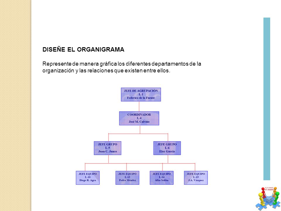 DISEÑE EL ORGANIGRAMA Represente de manera gráfica los diferentes departamentos de !a organización y las relaciones que existen entre ellos.