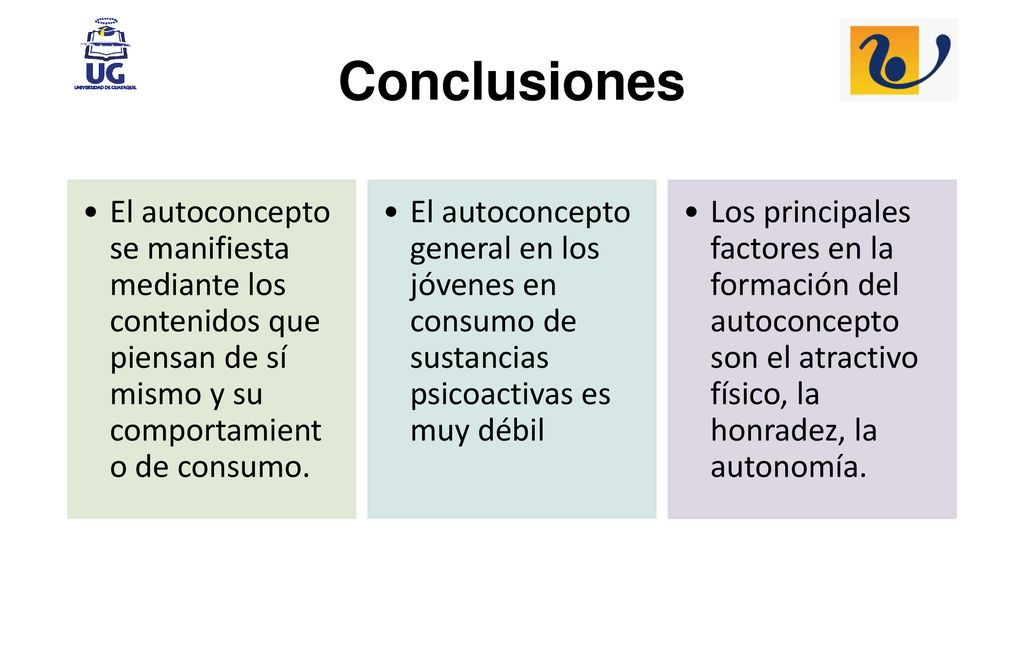 Conclusiones El autoconcepto se manifiesta mediante los contenidos que piensan de sí mismo y su comportamiento de consumo.
