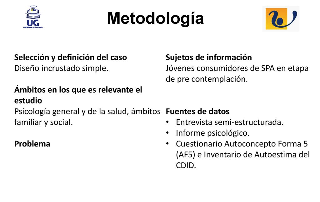 Metodología Selección y definición del caso Sujetos de información