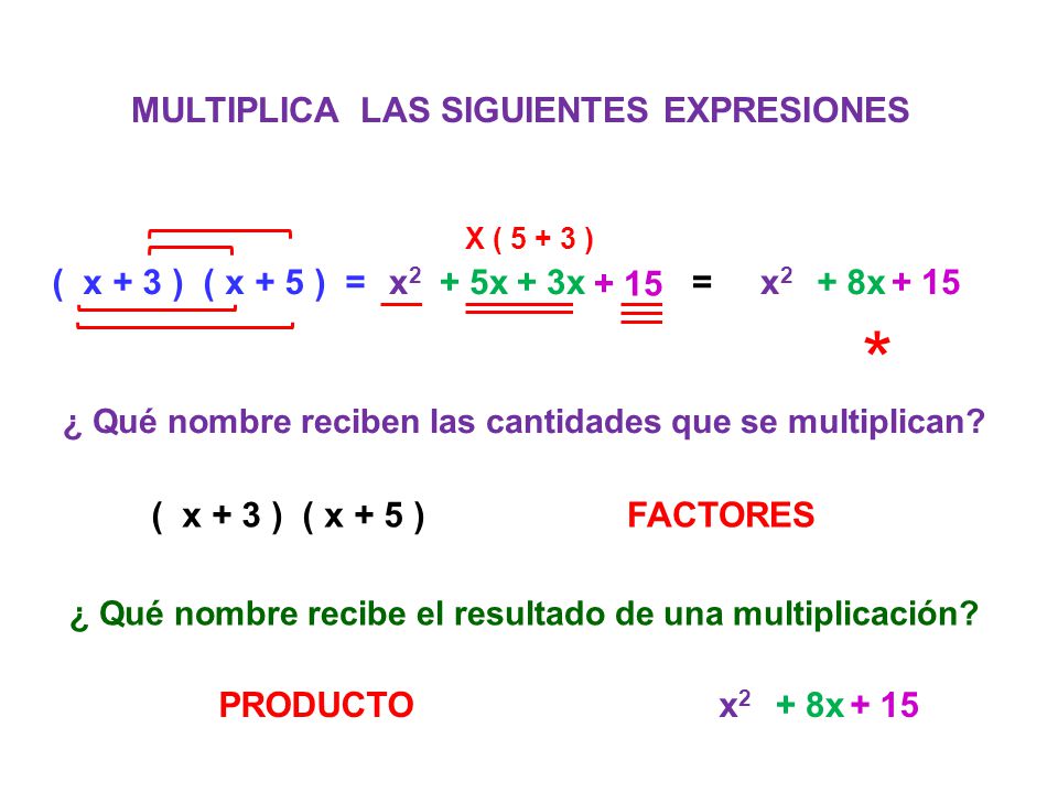 * MULTIPLICA LAS SIGUIENTES EXPRESIONES ( x + 3 ) ( x + 5 ) = x2 + 5x