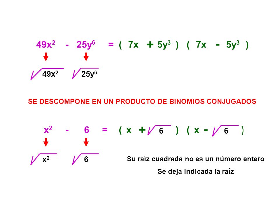 x2 - 25y6 = ( 7x 5y3 ) ( 7x 5y3 ) x2 - 6 = ( x ) ( x ) 49x2