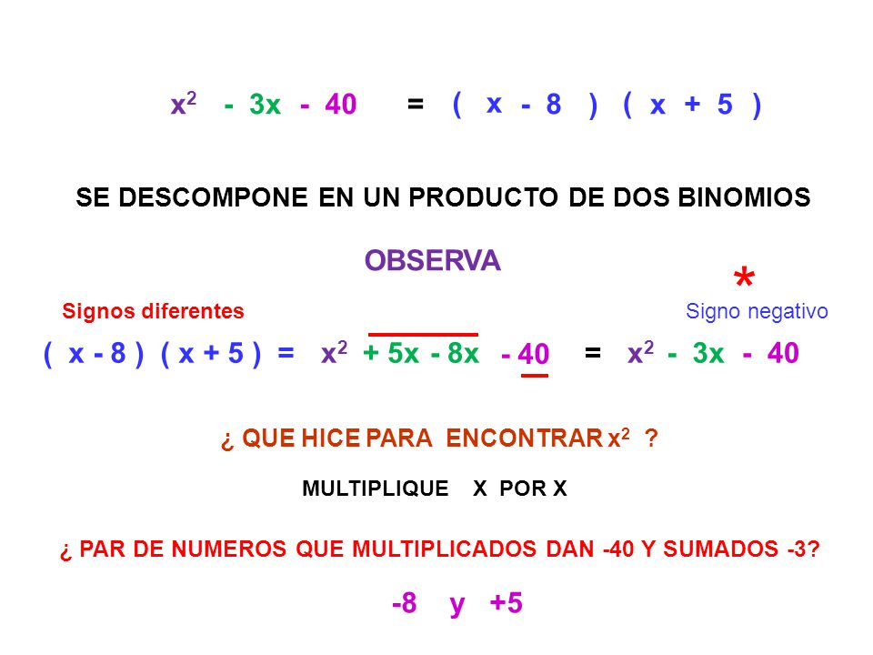* x2 - 3x - 40 = ( x - 8 ) ( x + 5 ) OBSERVA ( x - 8 ) ( x + 5 ) = x2