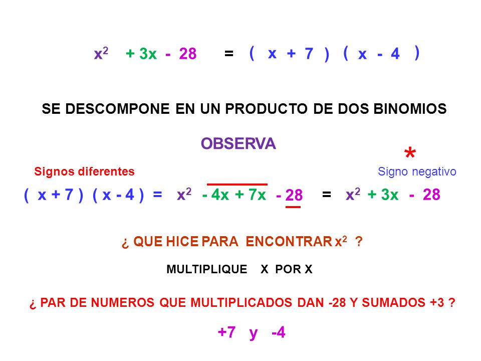 * x2 + 3x - 28 = ( x + 7 ) ( x - 4 ) OBSERVA ( x + 7 ) ( x - 4 ) = x2