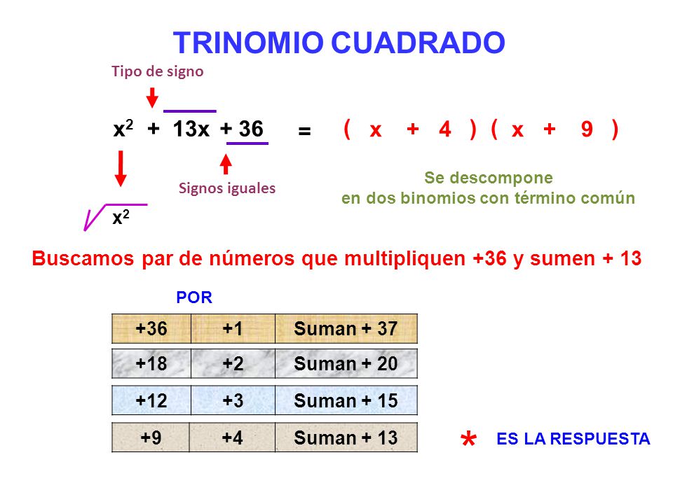 * TRINOMIO CUADRADO x2 + 13x + 36 = ( x + 4 ) ( x + 9 )