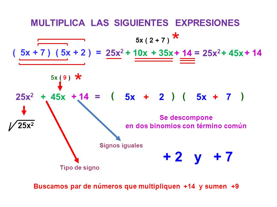 * * + 2 y + 7 MULTIPLICA LAS SIGUIENTES EXPRESIONES ( ( 5x + 2 ) 5x +
