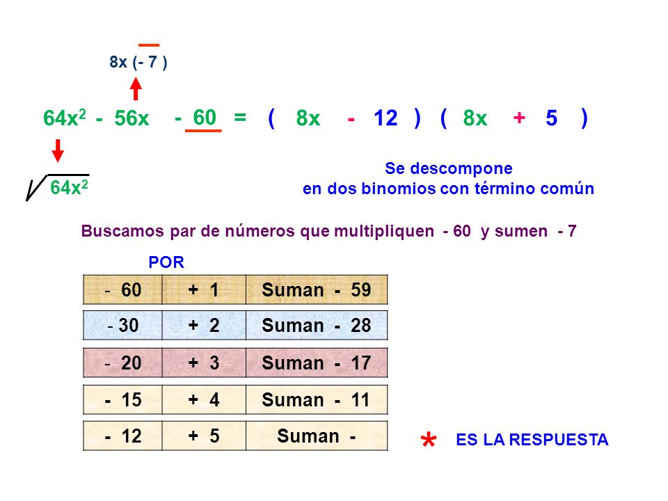 * ( ( 8x - 12 ) 8x + 5 ) 64x2 - 56x - 60 = 64x Suman