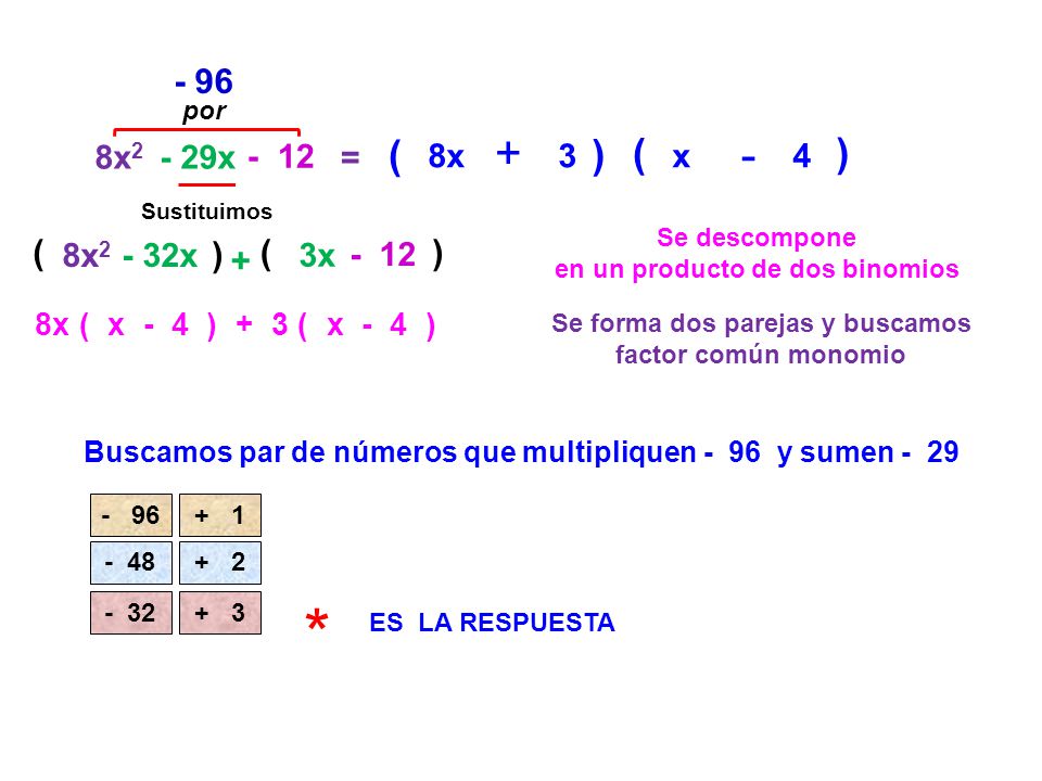 * ( ) ( ) - 96 ( ) ( ) 8x2 - 29x - 12 = 8x 3 x 4 8x2 - 32x 3x