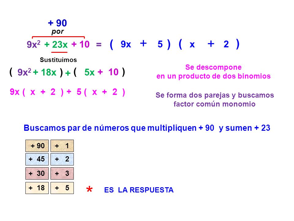 * ( ) ( ) + 90 ( ) ( ) 9x2 + 23x + 10 = 9x 5 x 2 9x2 + 18x 5x