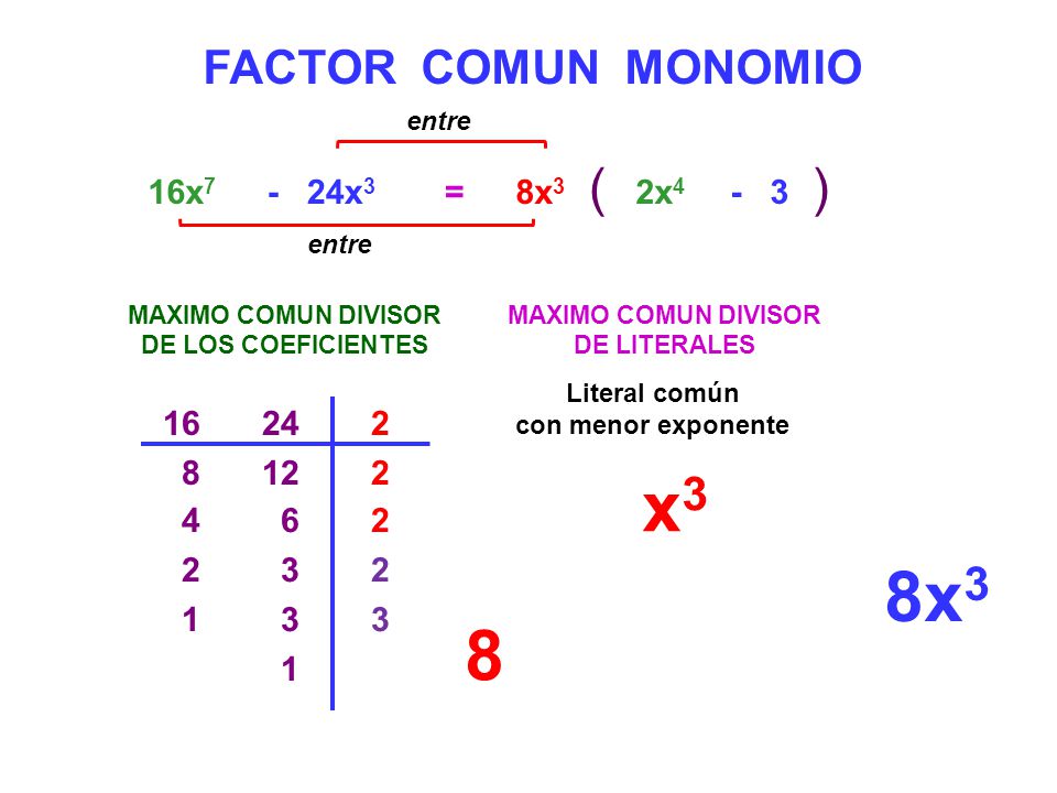 x3 8x3 8 ( ) FACTOR COMUN MONOMIO 16x7 - 24x3 = 8x3 2x