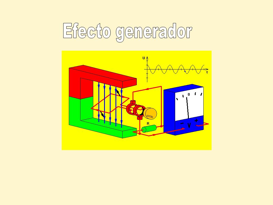 Efecto generador
