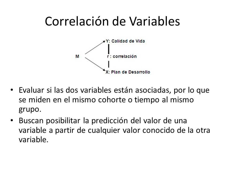 Correlación de Variables