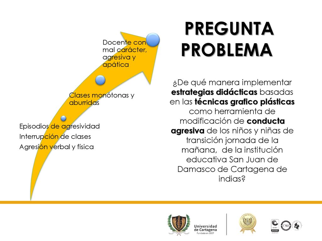 PREGUNTA PROBLEMA Docente con mal carácter, agresiva y apática. Clases monótonas y aburridas. Episodios de agresividad.